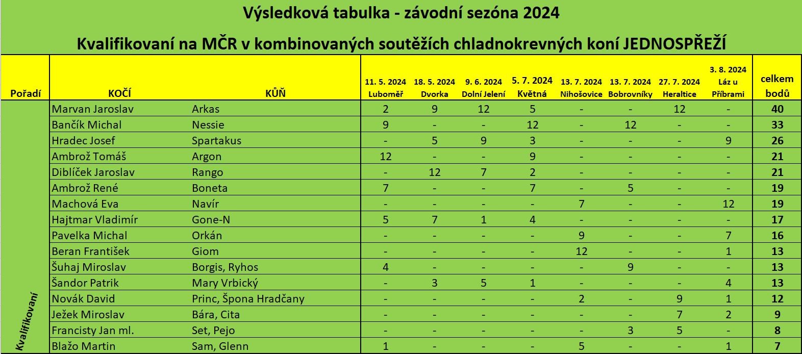 jedosprezi-1.jpg