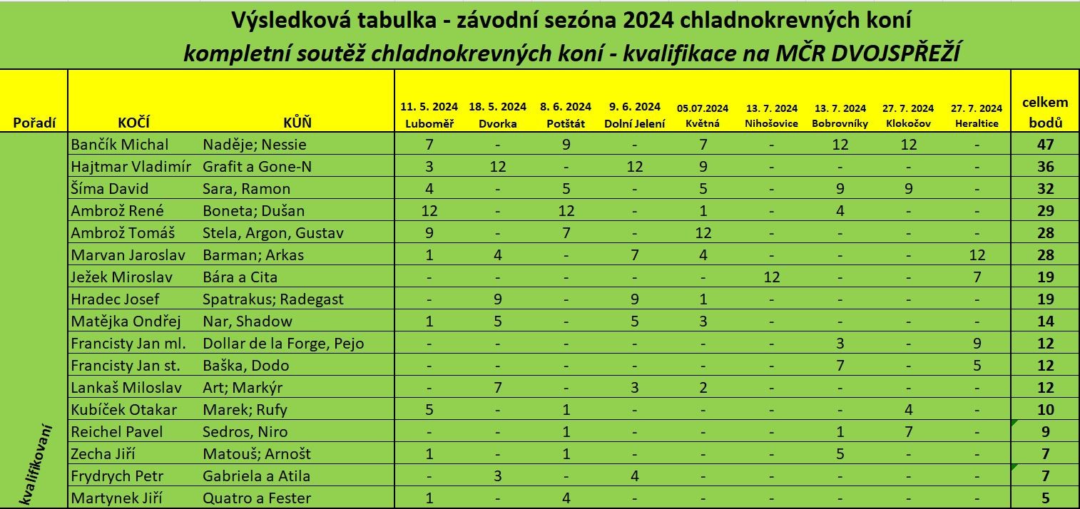 dvojsprezi-1.jpg